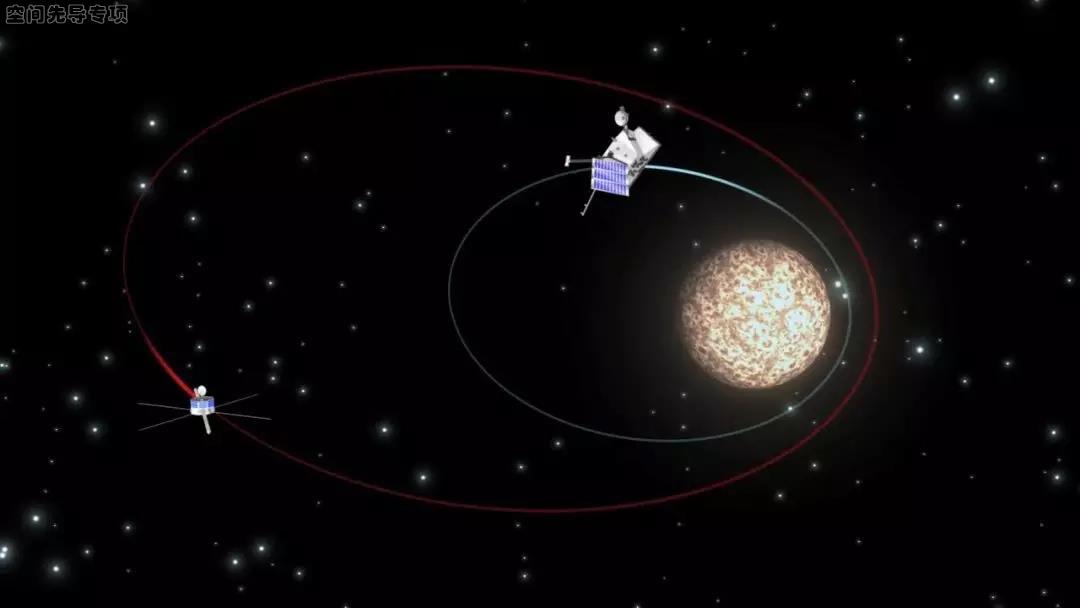 前者沿着一条较长的轨道运行,负责研究水星磁场,后者沿着一条较低的